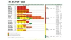 Outwell Air Repair Tube Orange 105cm - 200cm 14 Outwell Air Repair Tube Orange 105cm - 200cm -Wild Trek Gear 267bdb7c 59a5 4186 9259 f261ea182c07 1280x960 1