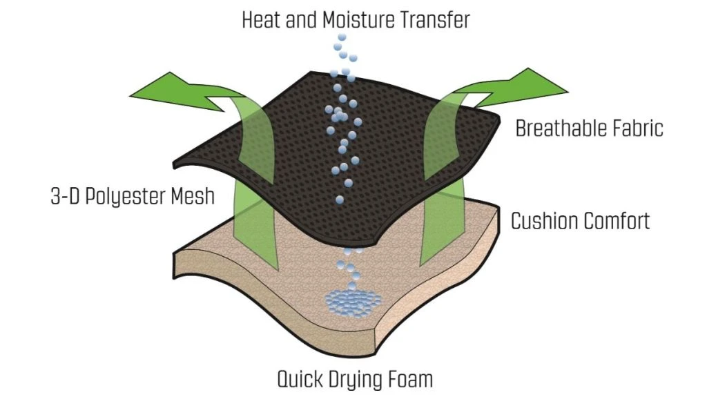 Outwell Kenai Chair 5 Outwell Kenai Chair - Image 5
