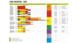 Outwell Air Repair Tube Orange 105cm - 200cm 13 Outwell Air Repair Tube Orange 105cm - 200cm -Wild Trek Gear 586ddd03 1234 4a74 b63a bc18799ec54d 1280x960 1