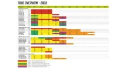 Outwell Air Repair Tube Orange 105cm - 200cm 12 Outwell Air Repair Tube Orange 105cm - 200cm -Wild Trek Gear c7db3de8 3656 4f56 a435 338685948b1f 1280x960 1