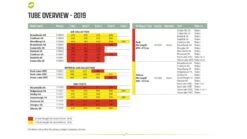 Outwell Air Repair Tube Green 610cm - 725cm 15 Outwell Air Repair Tube Green 610cm - 725cm -Wild Trek Gear f539fbb1 a8eb 439c 917b 125b3a5ec5ce 1280x960 1 1