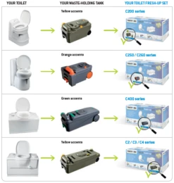 Thetford Fresh-up Set C2, C3, C4 7 Thetford Fresh-up Set C2, C3, C4 -Wild Trek Gear fus technical information en