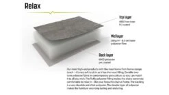 Outwell Yellowstone Lake Chair 15 Outwell Yellowstone Lake Chair -Wild Trek Gear relax fabric 2