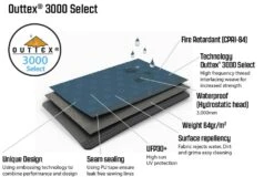 Outwell Windscreen Windbreak Charcoal Grey 9 Outwell Windscreen Windbreak Charcoal Grey -Wild Trek Gear windbreak material